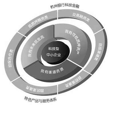 将投行业务引入产品服务方案 满足互联网风口的融资需求