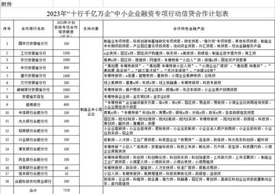 6000亿元!安徽印发一专项行动3.0版实施方案