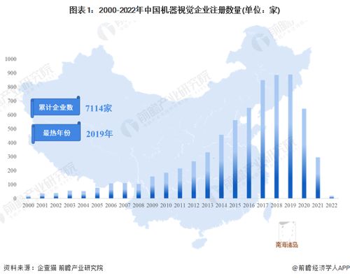 收藏 2023年中国机器视觉企业大数据全景图谱 附企业数量 企业竞争 企业投融资等