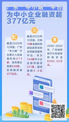 广东“中小融”平台为中小企业融资超377亿元