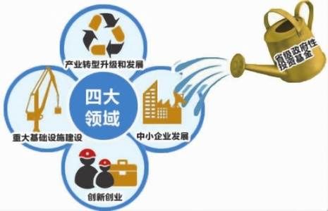 长春中小企业丨当老板,如何紧抓政策脉搏,把握行业风向