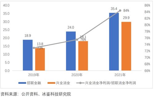 持牌消金全景图 巨头改写格局,中小公司如何突围