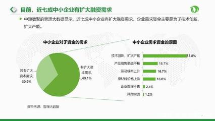 大数据助力中小企业融资