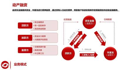 【e创新】不容缺席的在线供应链金融饕餮盛宴(十)