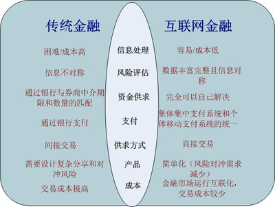 蓄势十年,获巨额融资的拉卡拉叫板马云背后的逻辑-