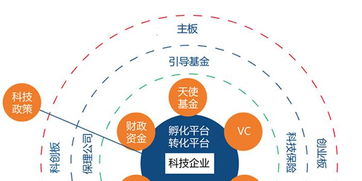 调查与研究 上海漕河泾园区怎样解决科创中小企业融资难