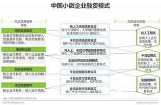 2018年中小企业融资报告发布,2019年这些融资趋势你知道吗