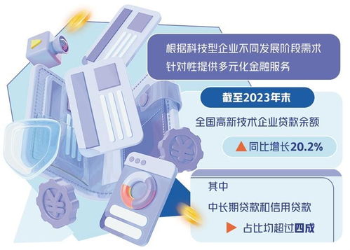 聚力破解科创企业融资难