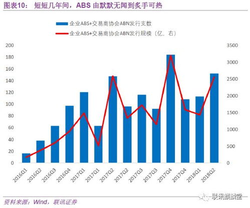 企业发行人融资攻略