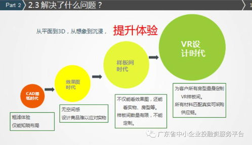 中小企业融资 一份不可或缺的商业计划书