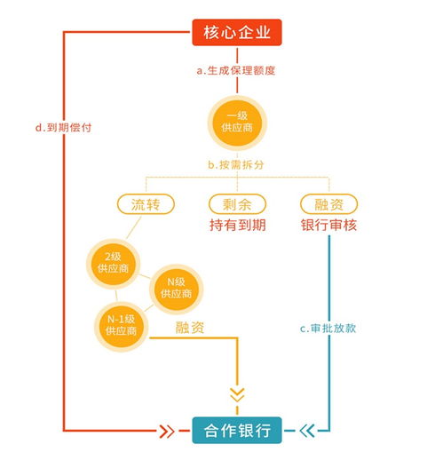 疫情启示录 金融科技如何助力解决中小微企业融资困境