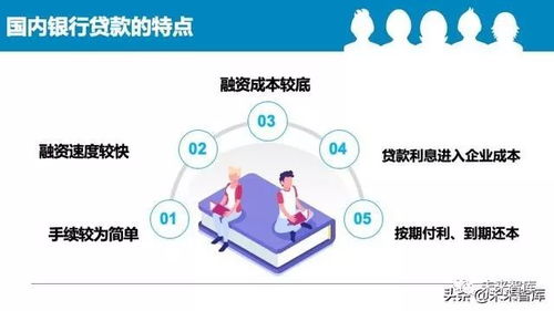 2020中国中小企业融资模式大全