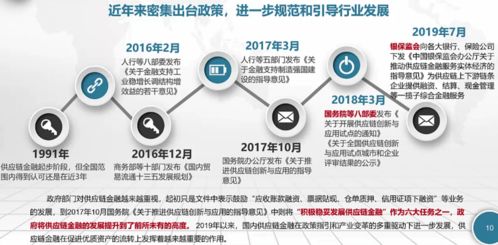 供应链金融 解锁中小企业融资困境的“金钥匙”