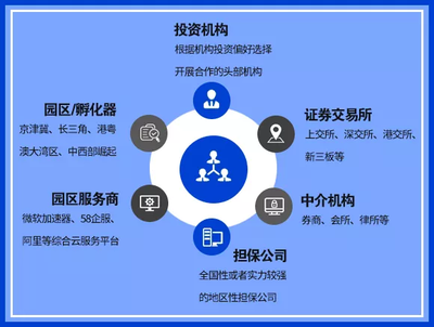 科技金融新篇章 招行携手30家伙伴共建联盟，破解中小企业融资难题