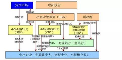 从国际实践看中小企业融资困境的破解之道